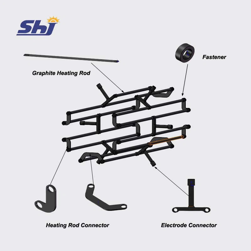 Heating Element Zone Heating Element Zone