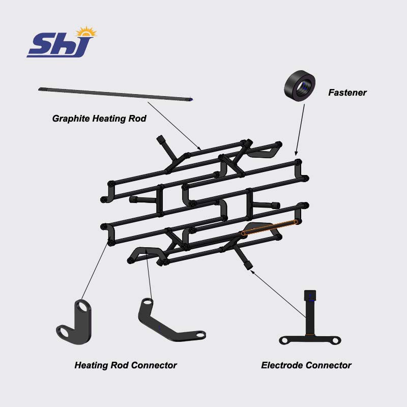 Heating Element Zone Heating Element Zone
